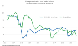 european banks credit suisee