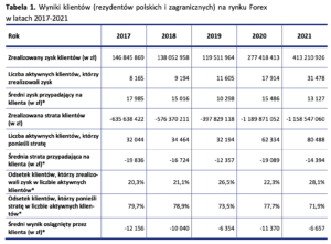 knf rynek forex zarobki