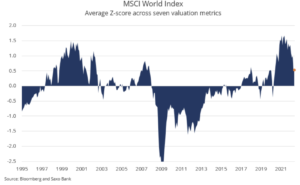 msci world