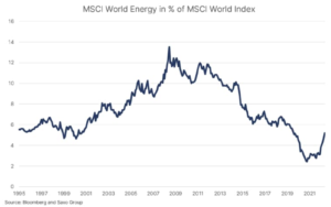 msci world energy