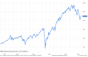 msci world net