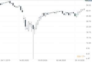 wti