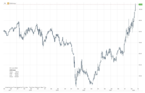 xom etf