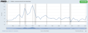 00 inflation US