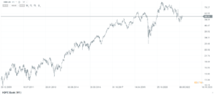 01 HDFC Bank