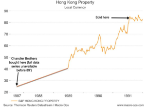 01 HK prices
