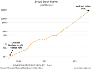 02 Brasil market