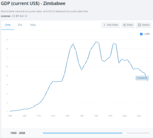 04 Hiperinflation zimbabwe gdp