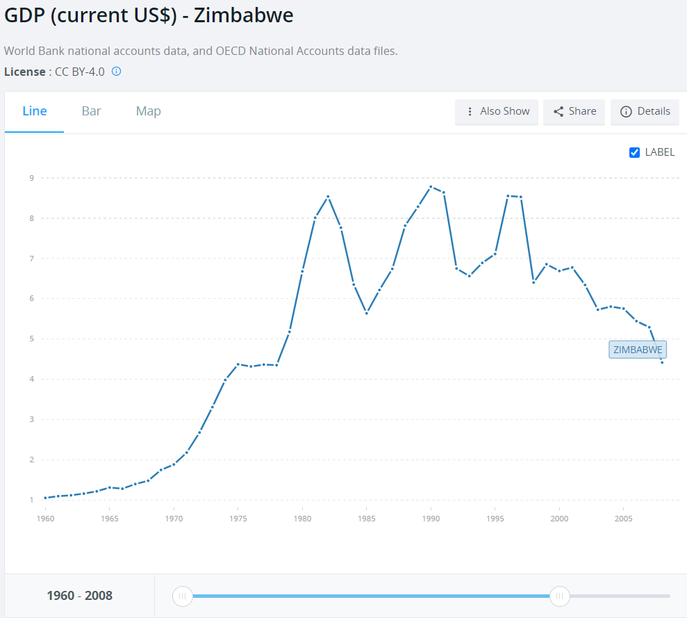 04 Hiperinflation zimbabwe gdp