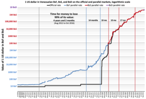 08 Hiperinflation Venezuela