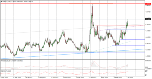 EURPLN Daily_12072022