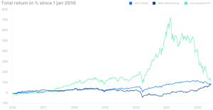 MSCI Total return, since 2016