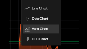 area chart