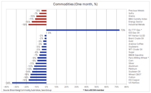 bloomberg commodity index
