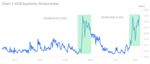 ecb stress index