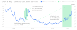 italy germany bonds