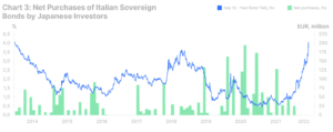 japanese investors