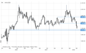 xauusd wykres 18 lipca