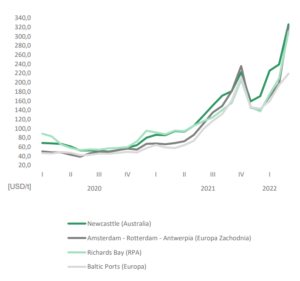 00 bogdanka coal price