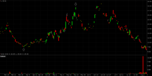 https://forexclub.pl/opcje-jak-inwestowac-z-ich-uzyciem-wprowadzenie/
