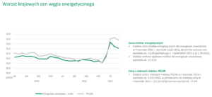 09 coal energy price