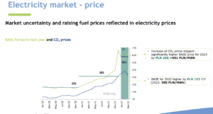 10 electricyti market - price Poland