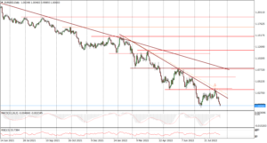 EURUSD Daily_fxclub_22082022