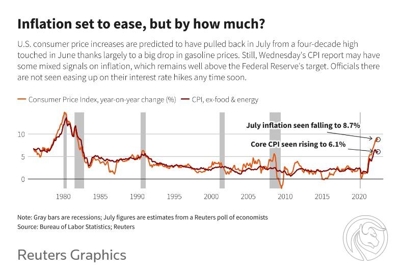 USA_inflacja_grafika_Reuters_10082022