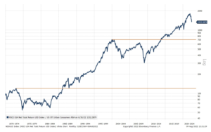 msci index usa
