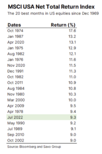 msci usa net return