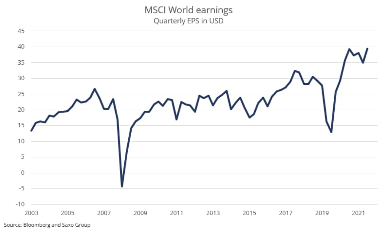msci world earnings