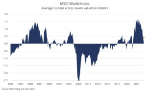 msci world index