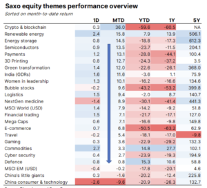 saxo equtiy themes