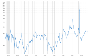 01 spx history