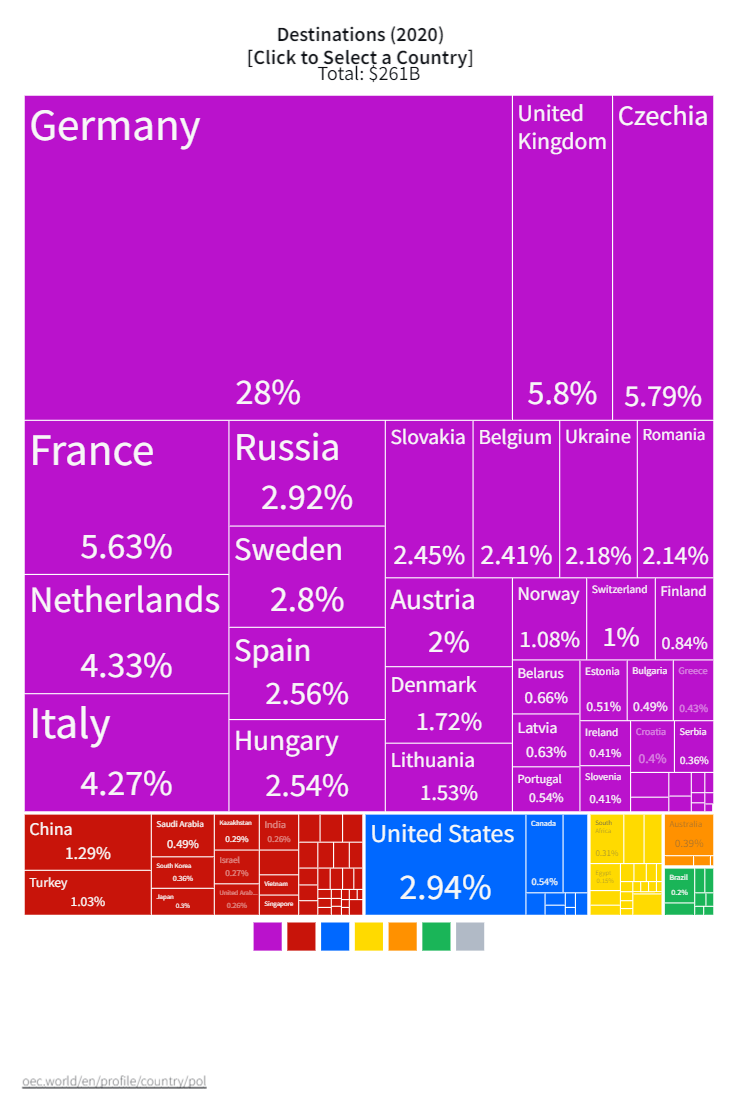 03 export by country