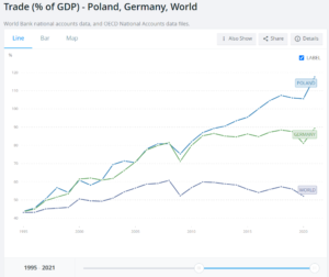 04 trade as gdp