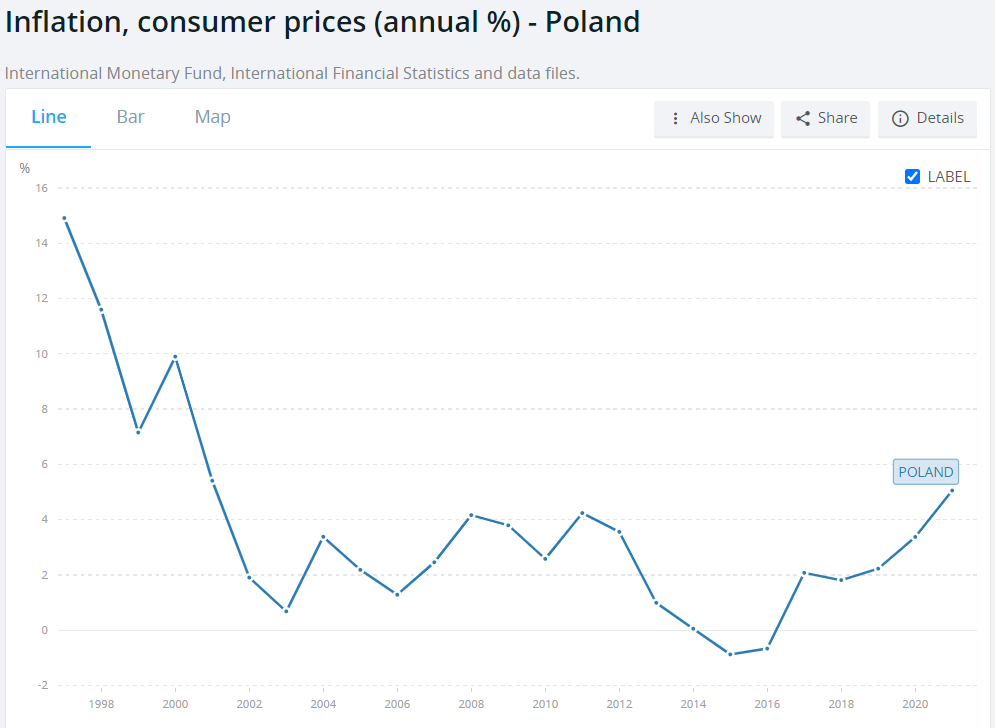 05 inflação Polônia