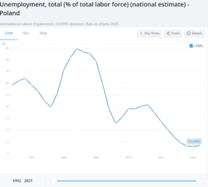 06 unemployment