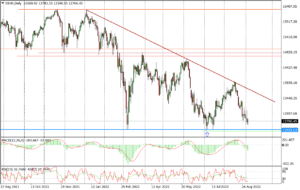 DE40 Daily_fxclub_05092022