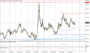 EURPLN Daily_14092022