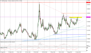 EURPLN Daily_fx_aaa_28092022