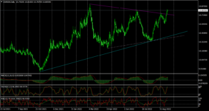EURSEK Daily_tickmill_20092022