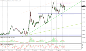 USDPLN Daily_14092022