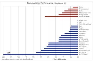 bloomberg index 5 wrzesnia 2022