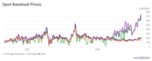 ceny energii elektrycznej europa