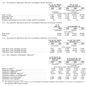 porsche financial results
