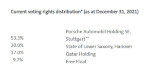 porsche ipo