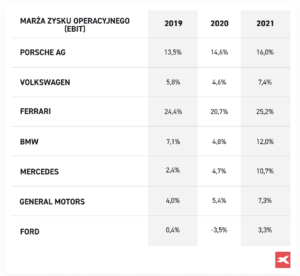 spółki motoryzacyjne