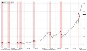 vix index 2022