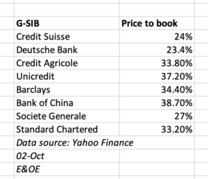 00 Credit Suisse
